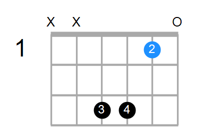 C7/F Chord